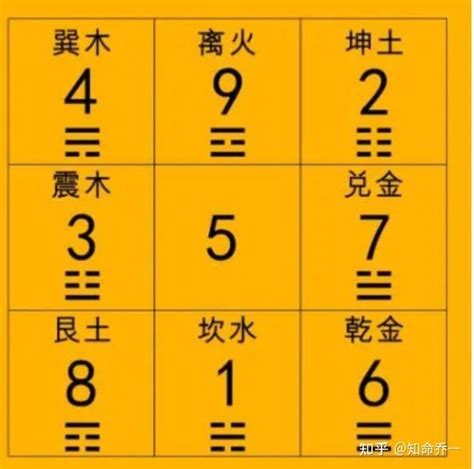 风水数字